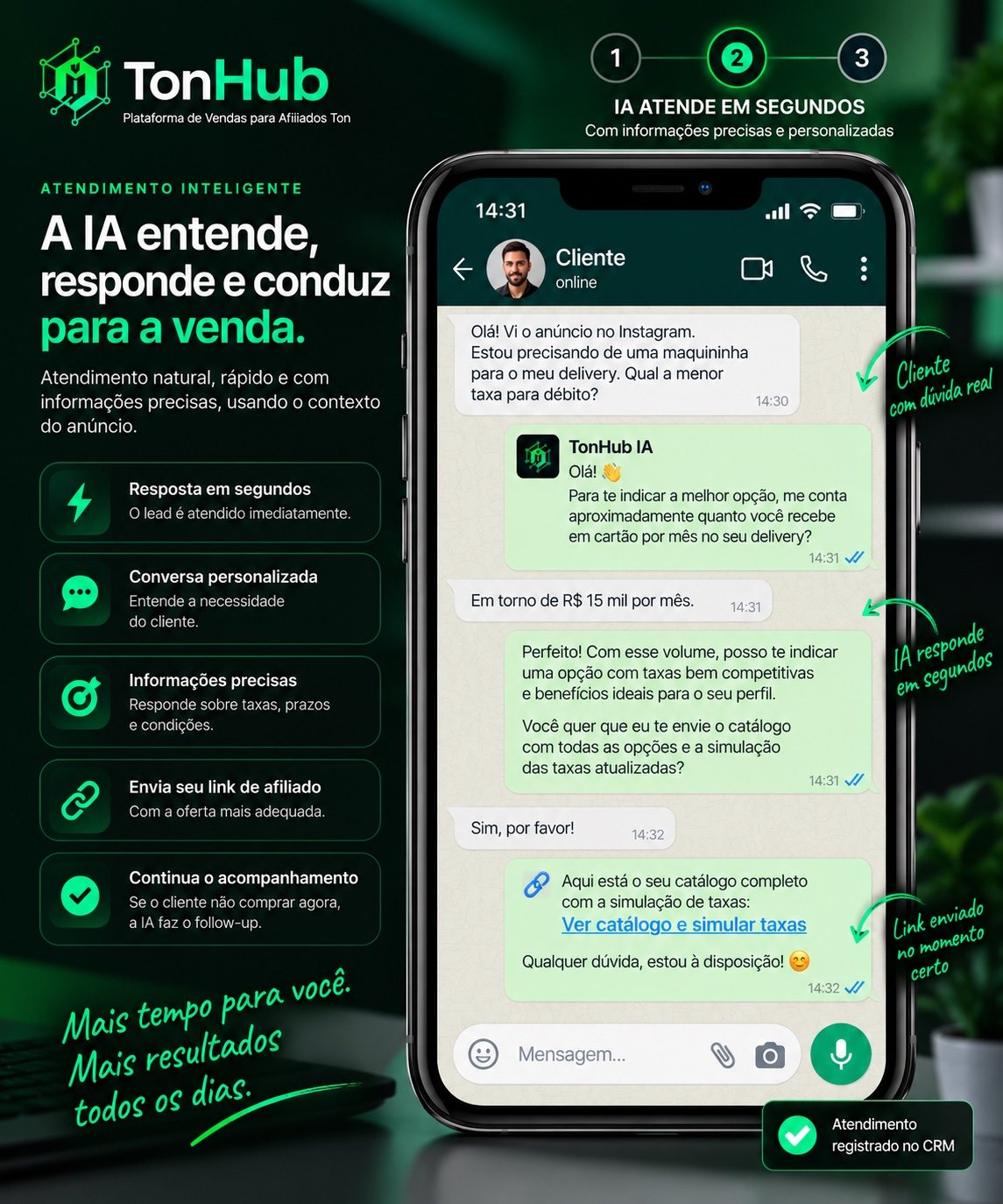 Etapa 2: a IA TonHub atende o cliente no WhatsApp