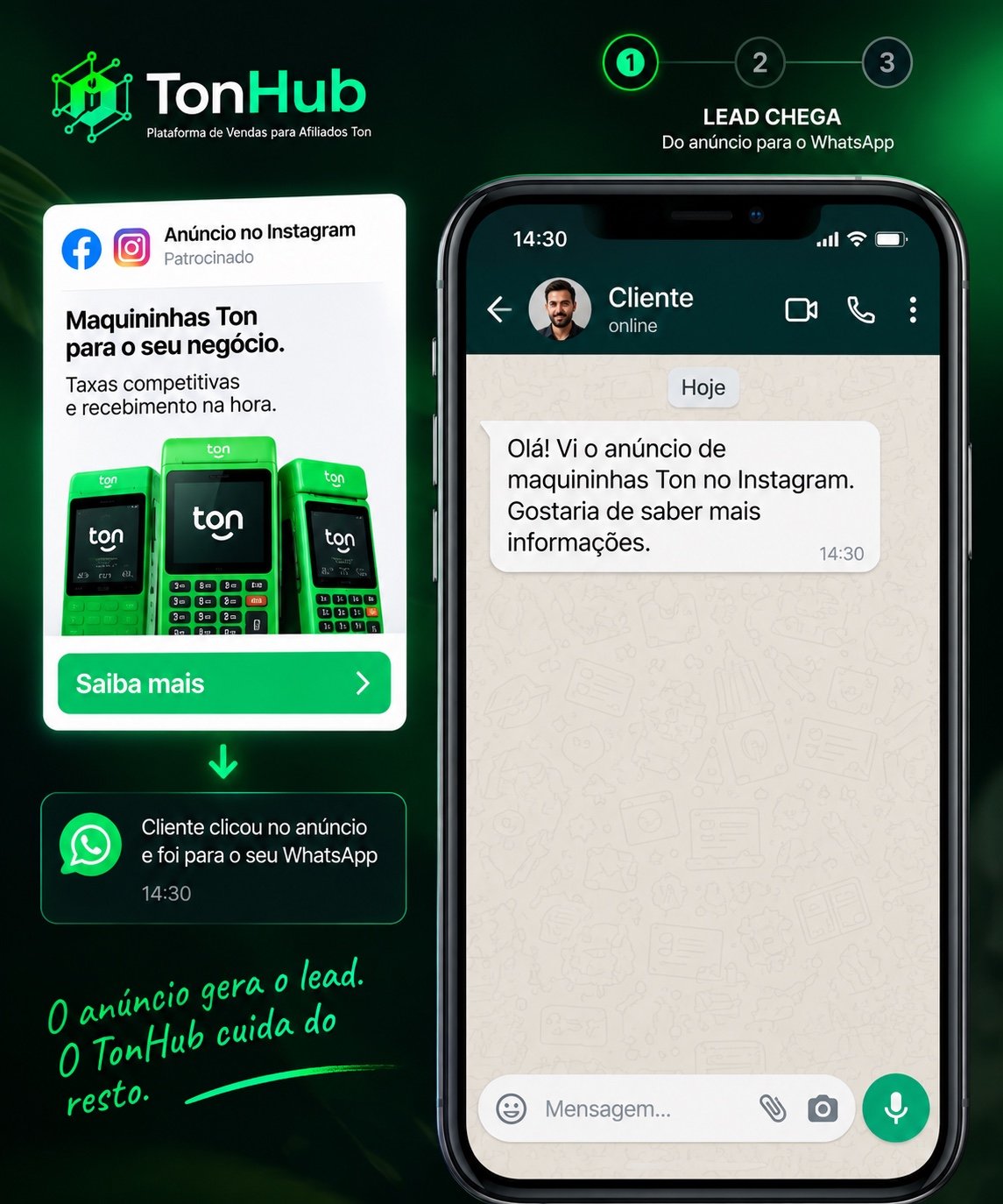 Etapa 1: o cliente clica no anúncio e chega ao WhatsApp