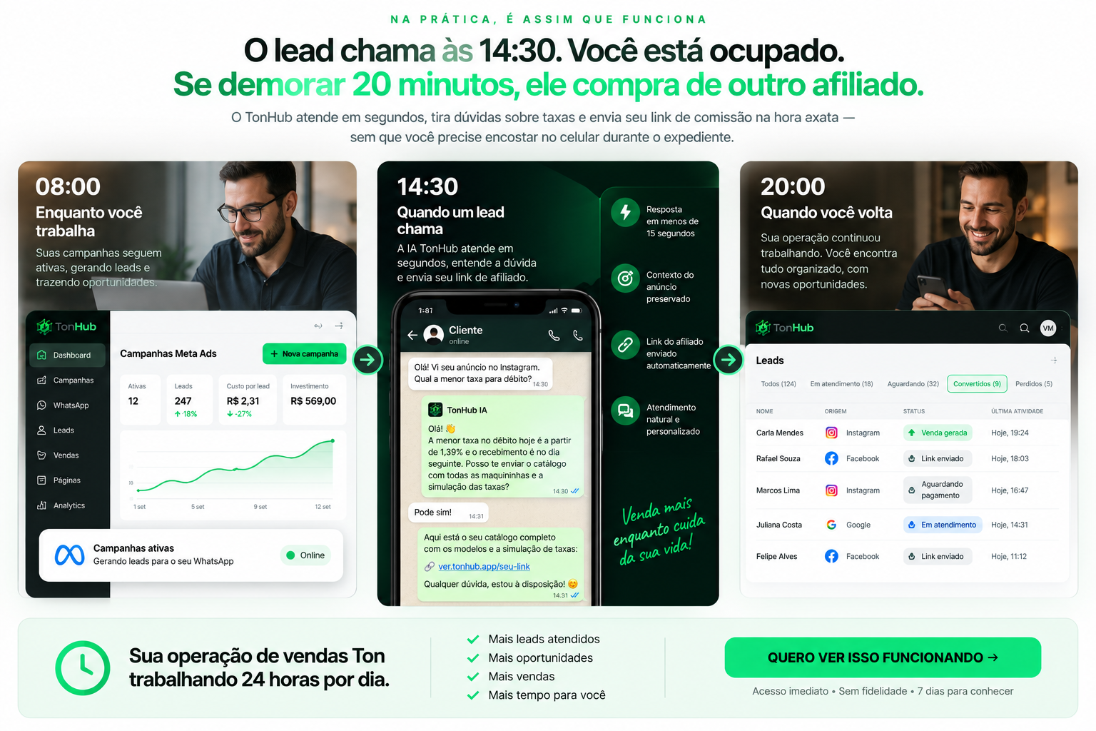 Simulação visual da rotina TonHub: campanhas pela manhã, atendimento com IA durante o dia e CRM organizado à noite